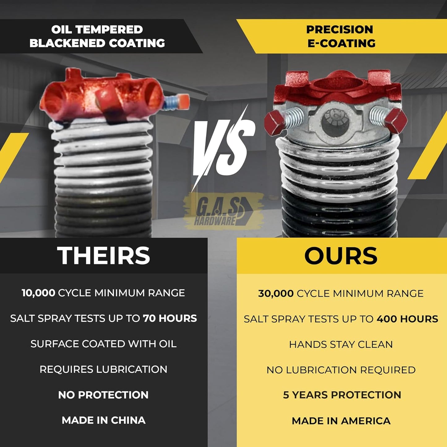 Garage Door Torsion Spring 218x1.75x24 Includes 1” Steel Bearing, Gloves, Manual, and Winding Bars for Right Side of Garage Door Precision E-Coating 5-Year Warranty Min. 30,000 Cycles (Black Cone)