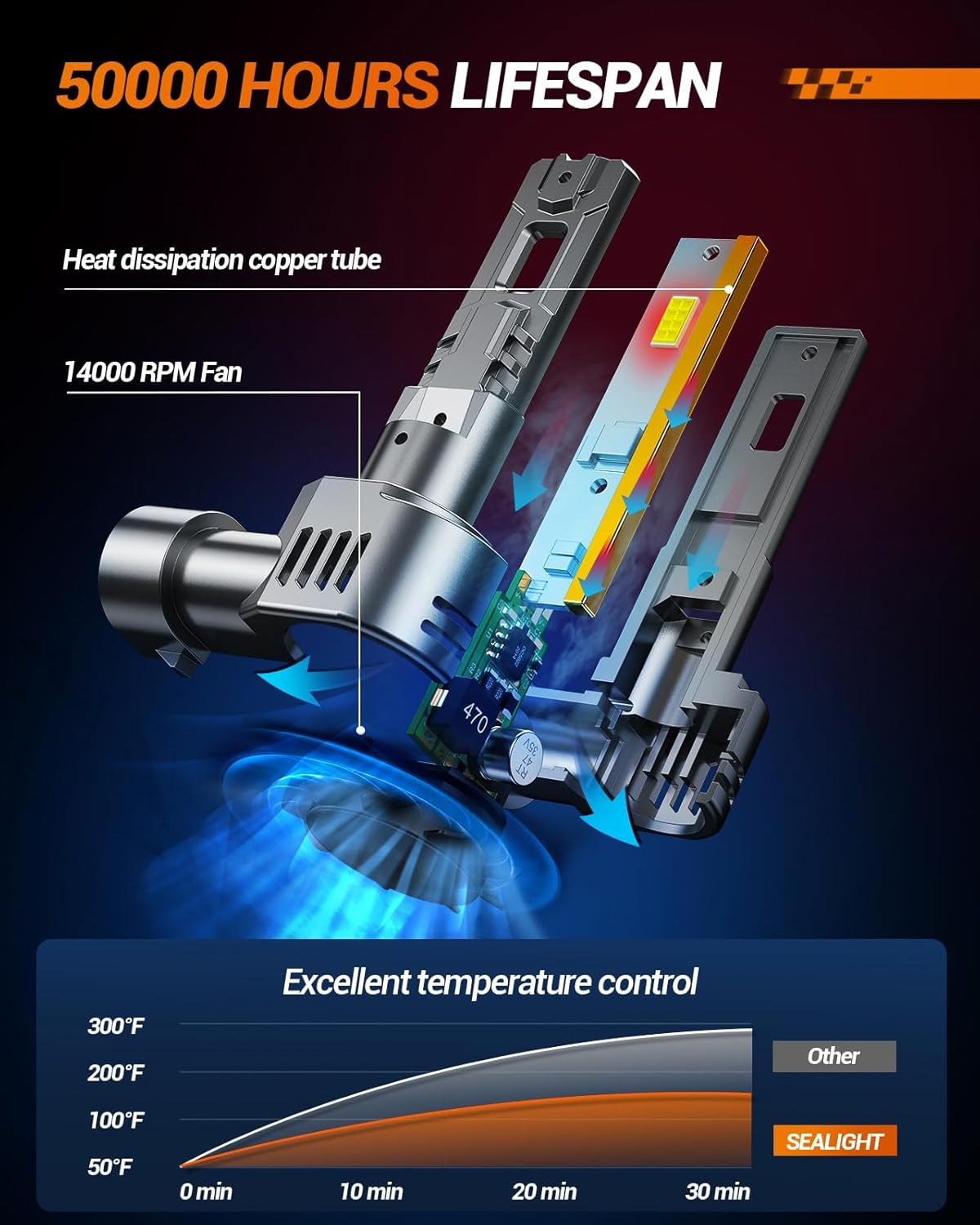 SEALIGHT H7 Bulbs, 50,000LM 6500K Fog Lights with Cooling Fan, 1:1 Design, Plug-N-Play, Pack of 2