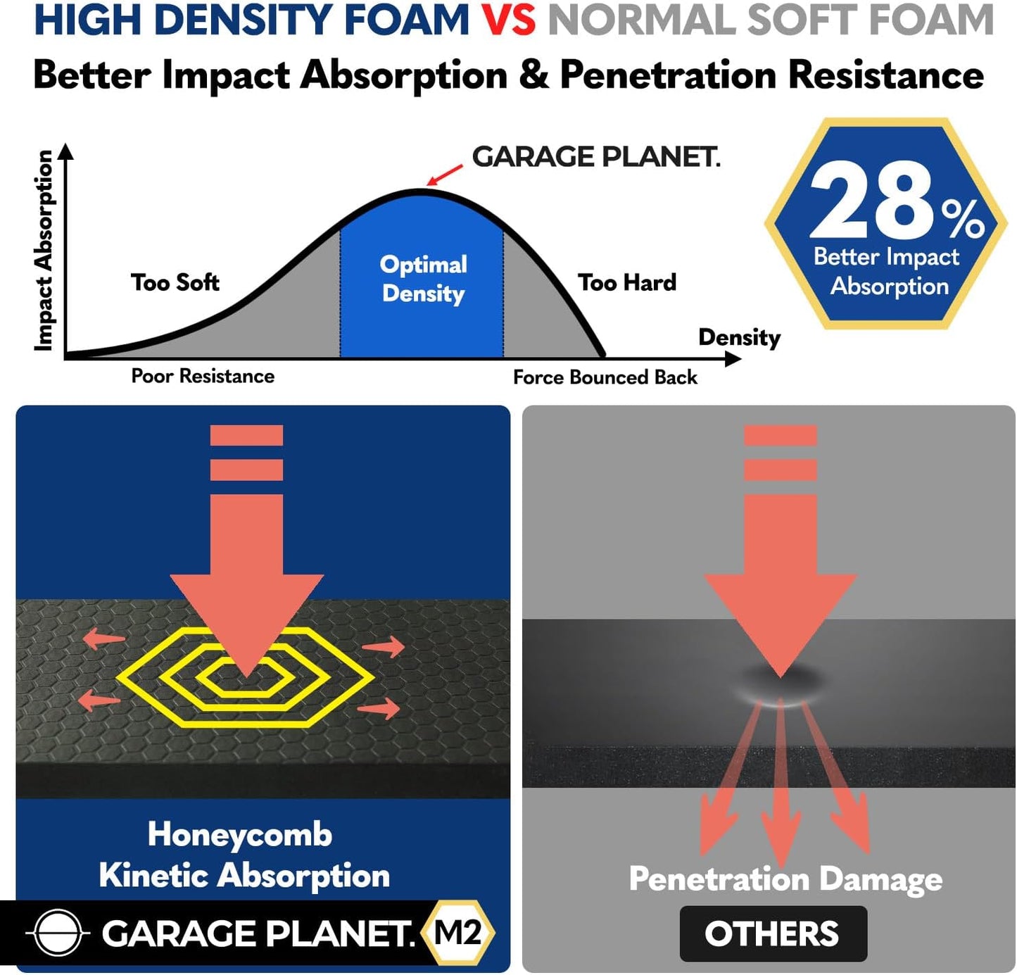 M2 Garage Wall Protector Car Door Wall Protector, Tool-Free, Designed in Australia (Black, 4 Pack)