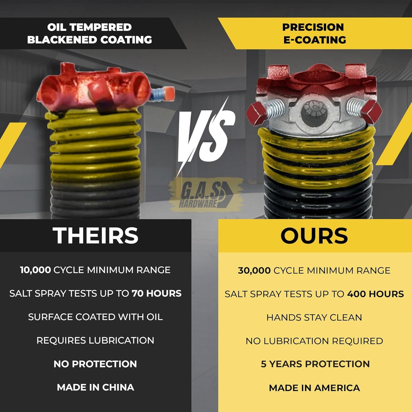 Garage Door Torsion Springs 250x2x36 for Left and Right Side of Garage Door with Winding Bars, 1" Steel Bearing, and Gloves Heavy Duty Precision E-Coating 5-Year Warranty Min. 30,000 Cycles (Pair)