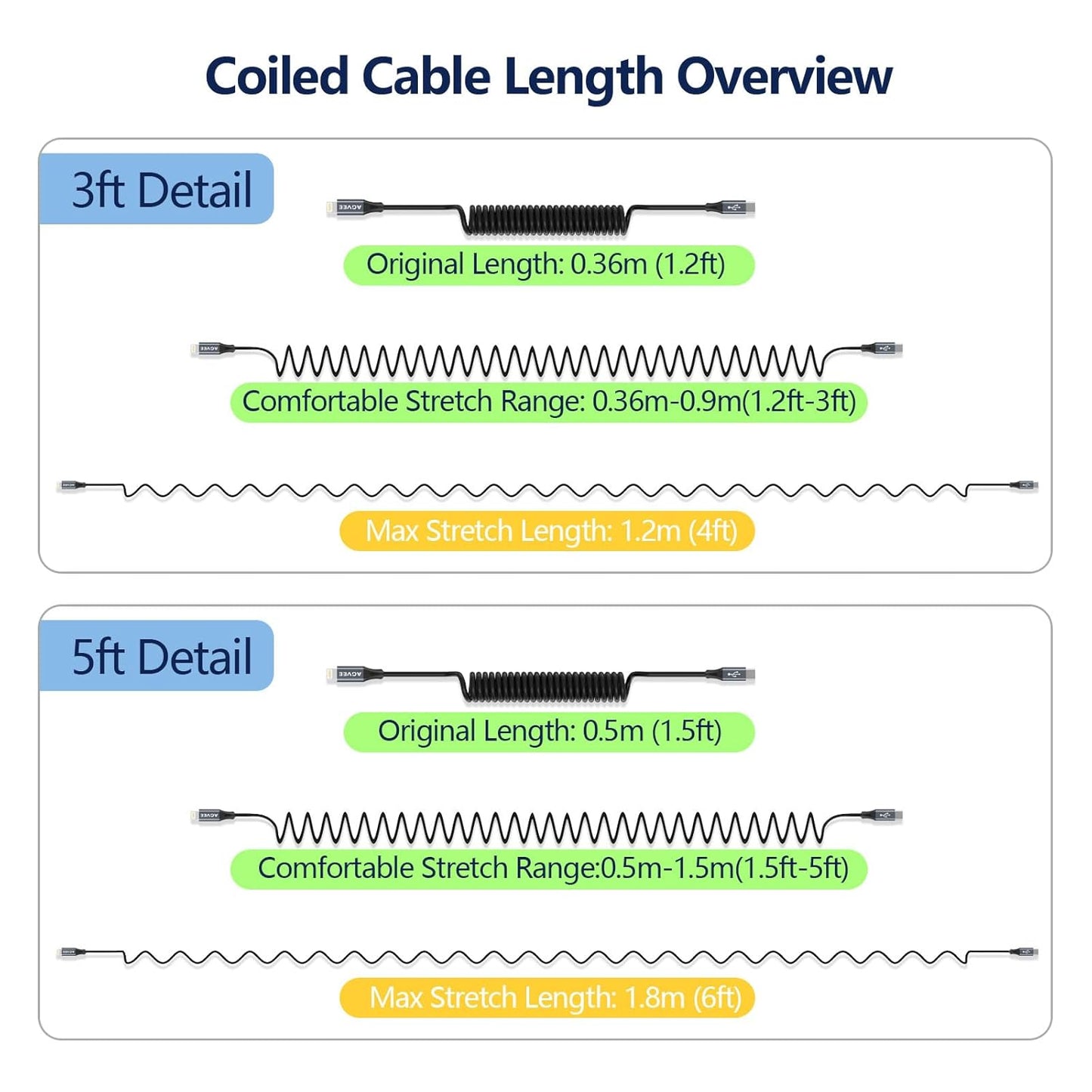 AGVEE 2 Pack 5ft Coiled Short USB-C to Lightning Charging Cable [MFI Certified] 30W PD Fast Charger Cord in Car for iPhone 14/13/12/11/XS/8/7/6/5 CarPlay, iPad, iPod, Dark Gray