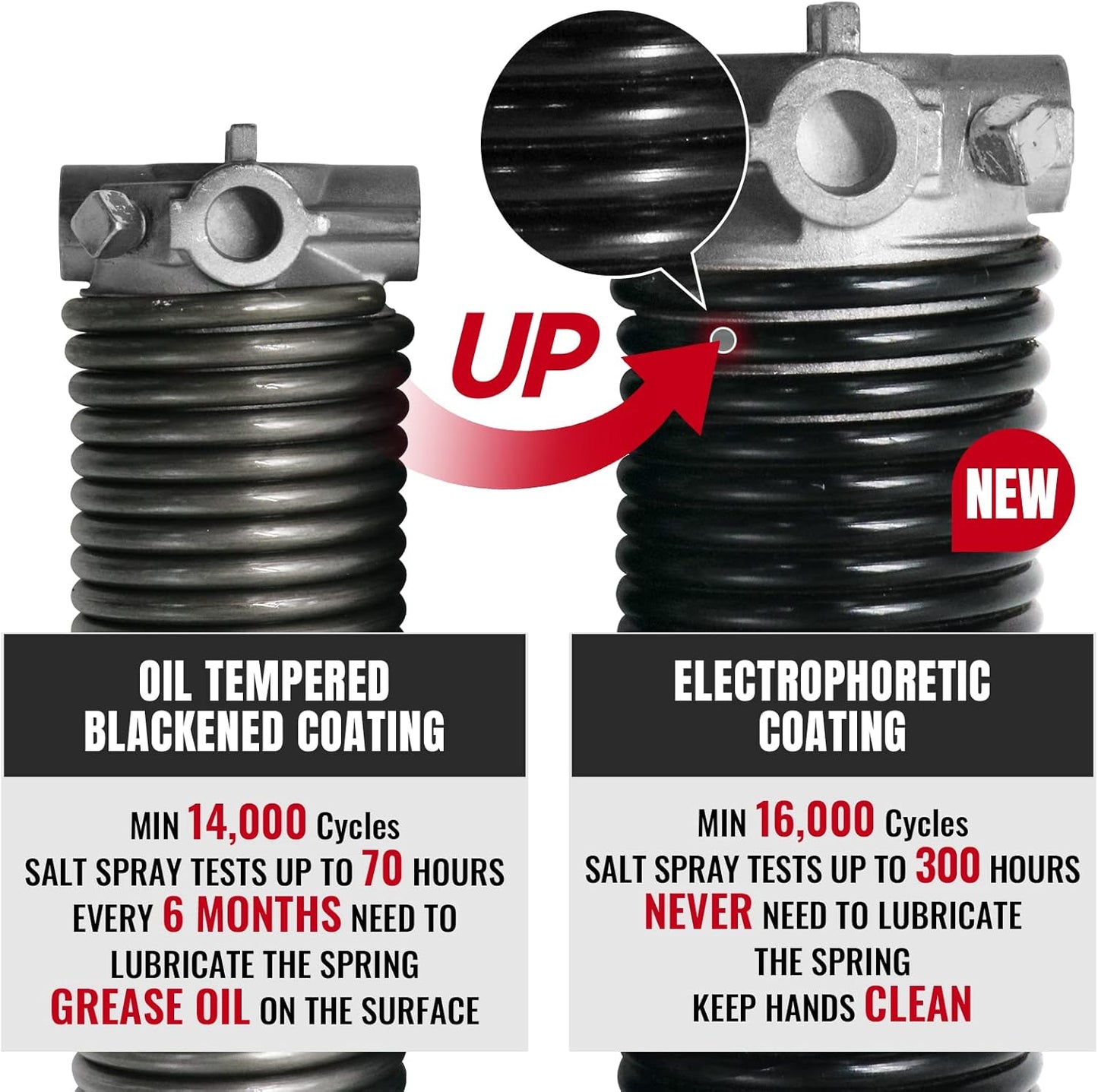 Pair of 1.75" Garage Door Torsion Springs Set with Non-Slip Winding Bars&Gloves, High Precision Electrophoresis Oil-Free Black Coated for Replacement, MIN 16,000 Cycles (0.262 x 1.75"x 37")