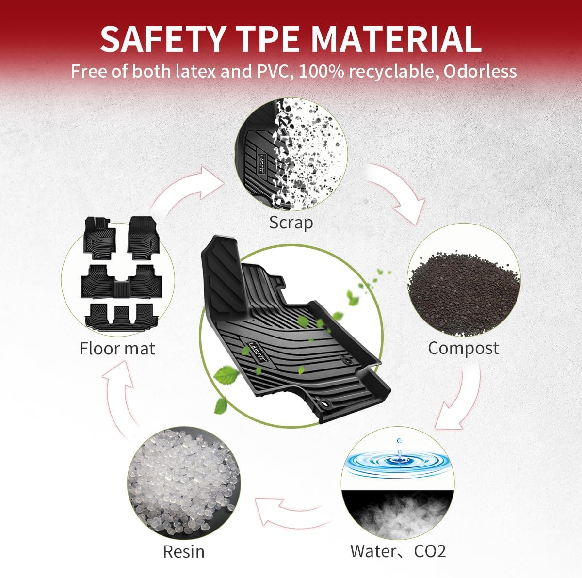 LASFIT Floor Mats&Trunk Mats for Toyota Highlander 8 Seats 2020-2025 (Not for Hybrid), All Weather TPE Floor Liner & Cargo mats for Highlander，Front&Rear 4 Rows mats.