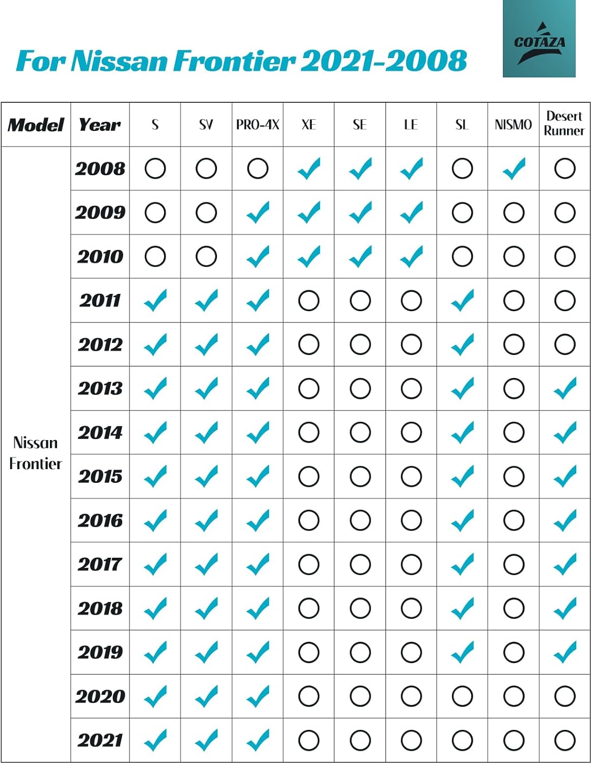 Car Floor Mats for Nissan Frontier 2008-2021 Crew Cab Full Set, All Weather Floor Liners Custom Fit Rubber Mat for Cars, Carpet Protector Truck Accessories for Nissan Frontier 2008-2021, Black