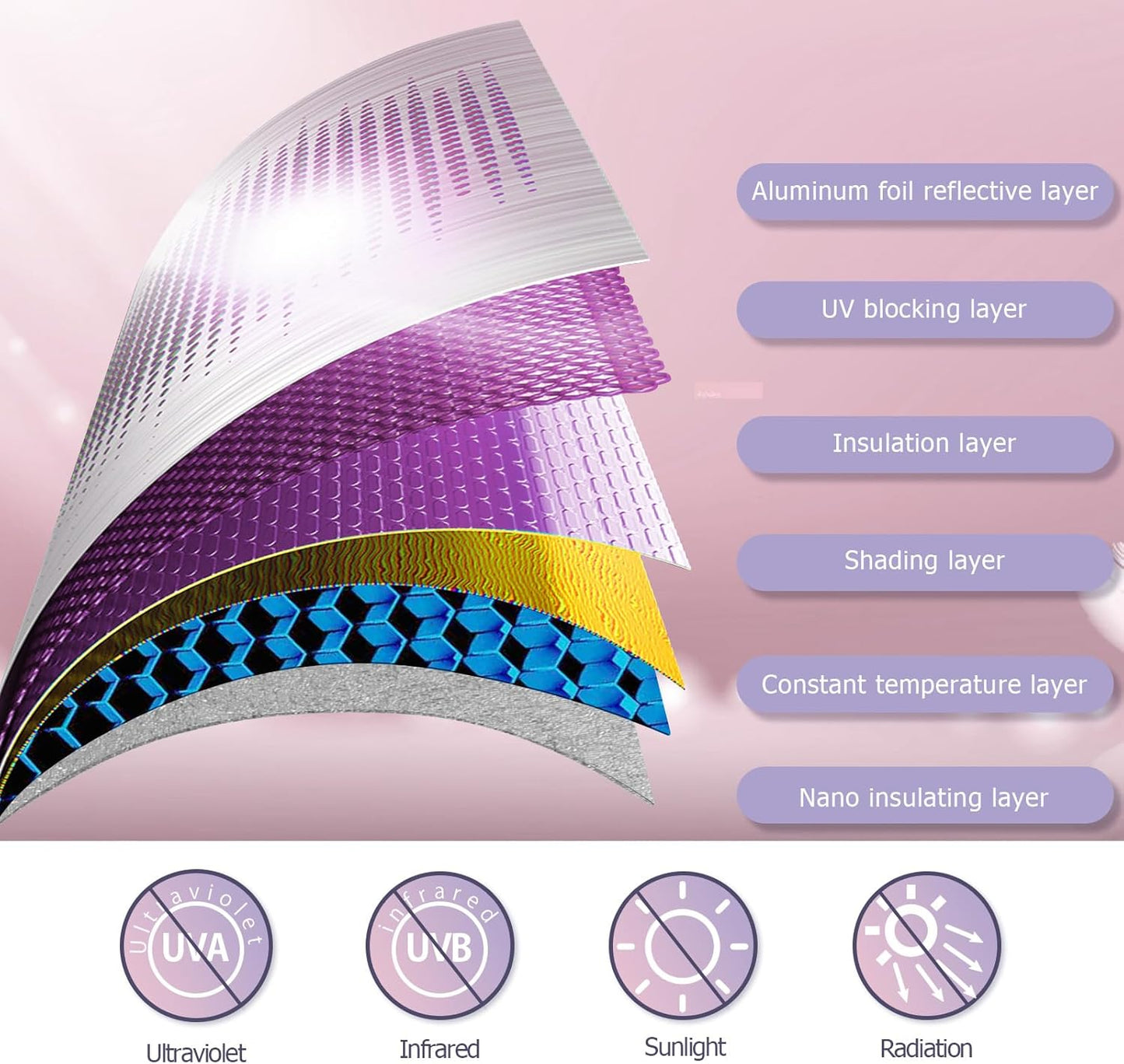 LUWU Hyundai Kona Windshield Sun Shade - Blocks UV Rays, Front Window Sunshade