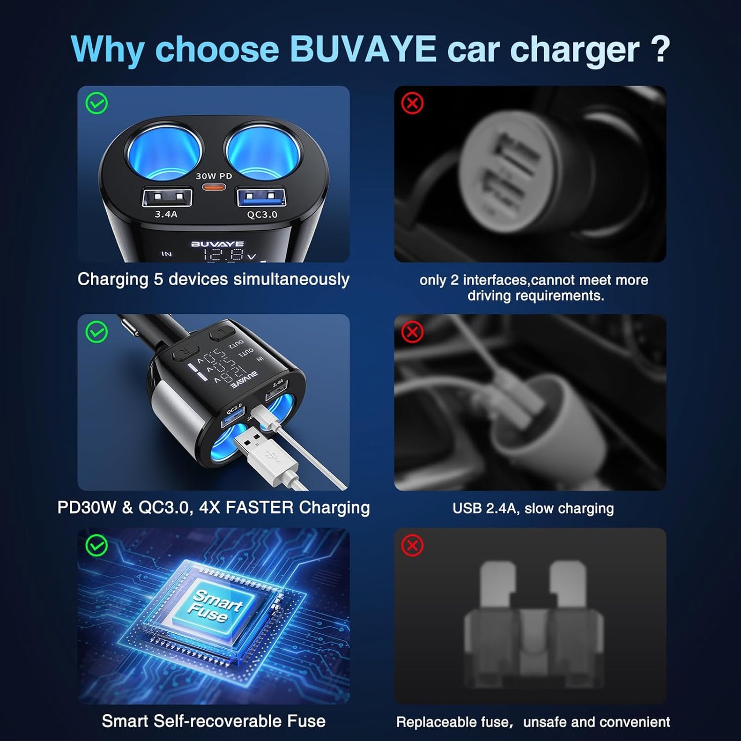 5 in 1 USB C Car Charger Adapter with 30W Type-C Cable, BUVAYE Fast Charge Cigarette Lighter Splitter 2-Socket, Dual Car Cigarette Lighter Adapter, 12V/24V Splitter for Car GPS Dash Cam Phone (CL48TC)
