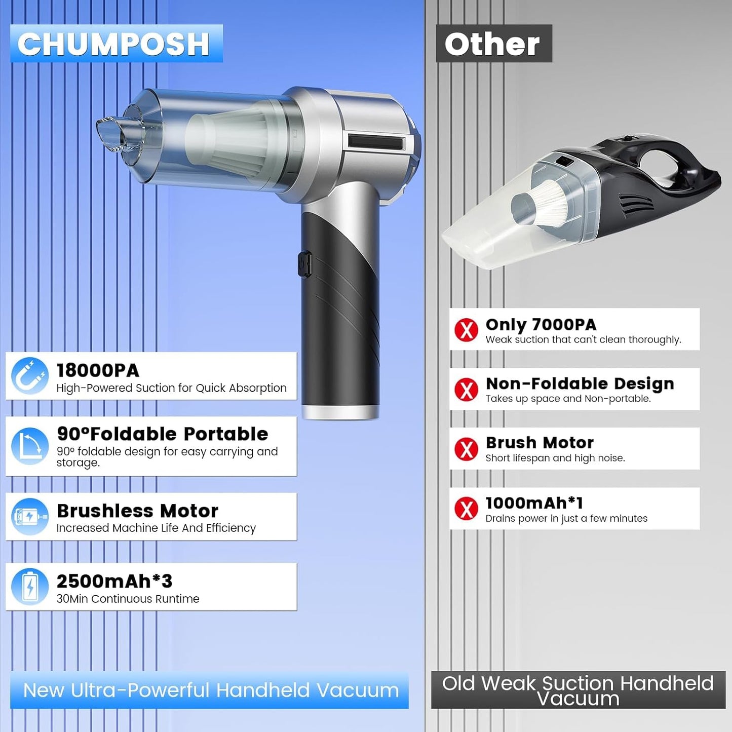 Arify Pro Car Vacuum Portable Cordless with 18000PA Super Suction, 4 in 1 Portable Air Blower/Car Vacuum 90°Foldable Handheld Rechargeable Brushless Motor for Home, PC