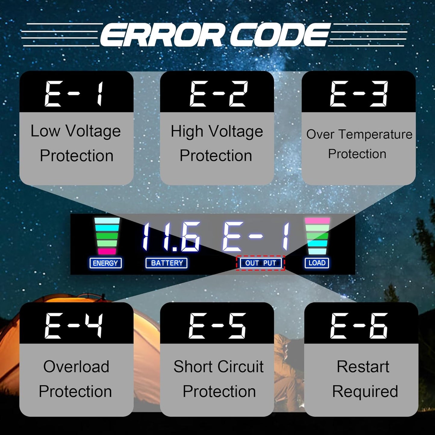 2500W Power Inverter 24V to 110V/120V DC to AC with LCD Display, Remote Controller 4 x AC Outlets and 4 x 3.1A USB Car Adapter for Car Truck Boat RV Solar System