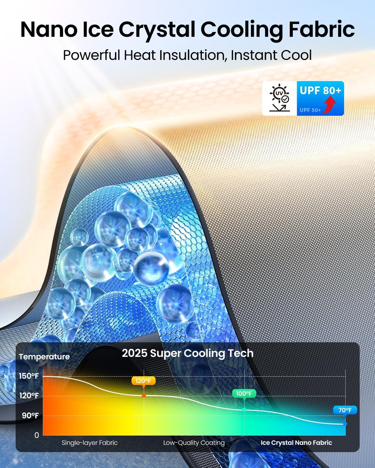 REEVAA 2025 Upgraded Car Windshield Sun Shade Umbrella [100% Sun Protection & Keep Cool] Protect Interior, 360° Flex Handle Sun Shield Sunshade, Large (61 * 33.5 in) for Large Truck