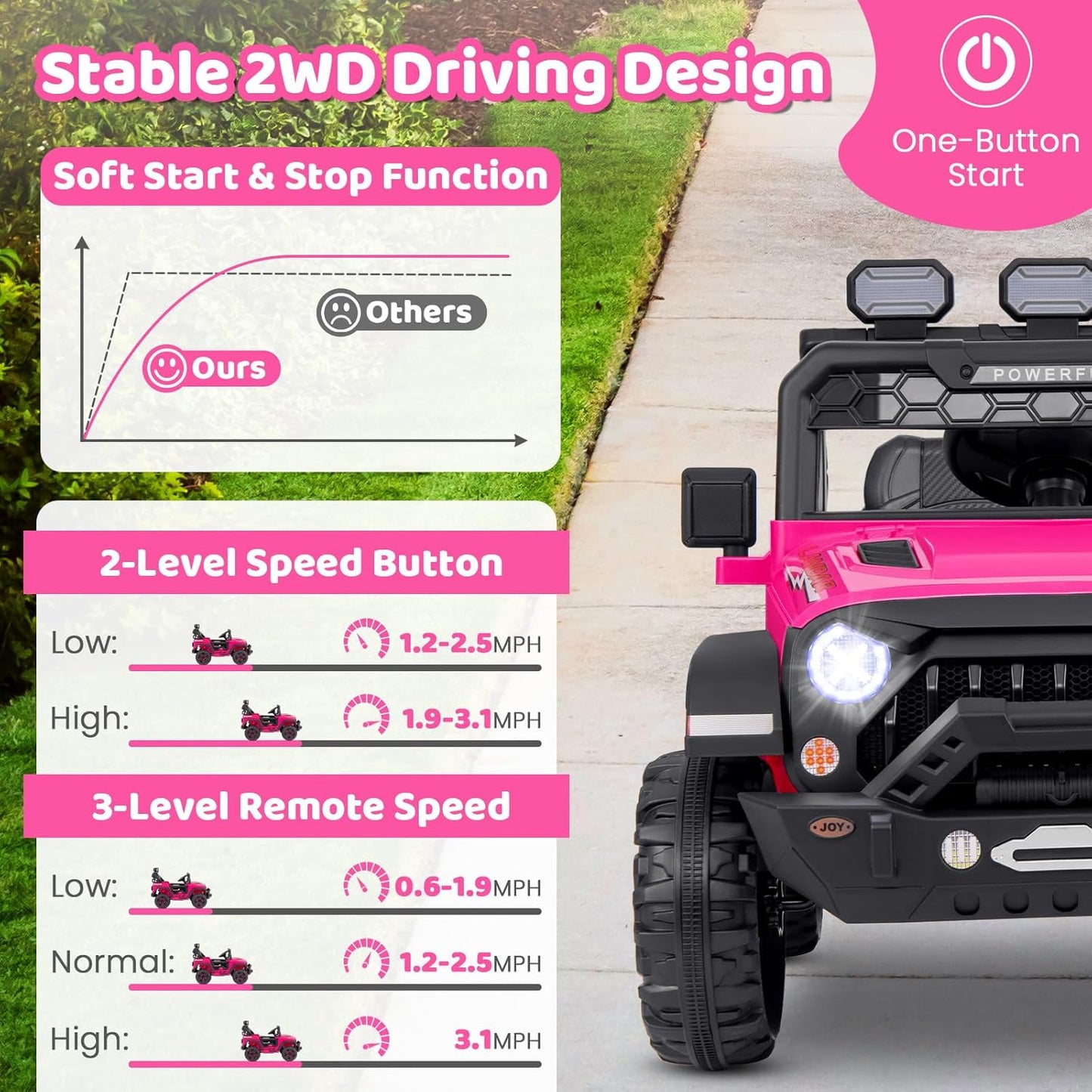 Costzon Kids Ride on Truck, 12V Electric Ride on Car with Remote Control, 3 Speed & Spring Suspension, Wireless Connection, USB, Music, Light, Kids Ride on Toys for Boys Girls (Pink)