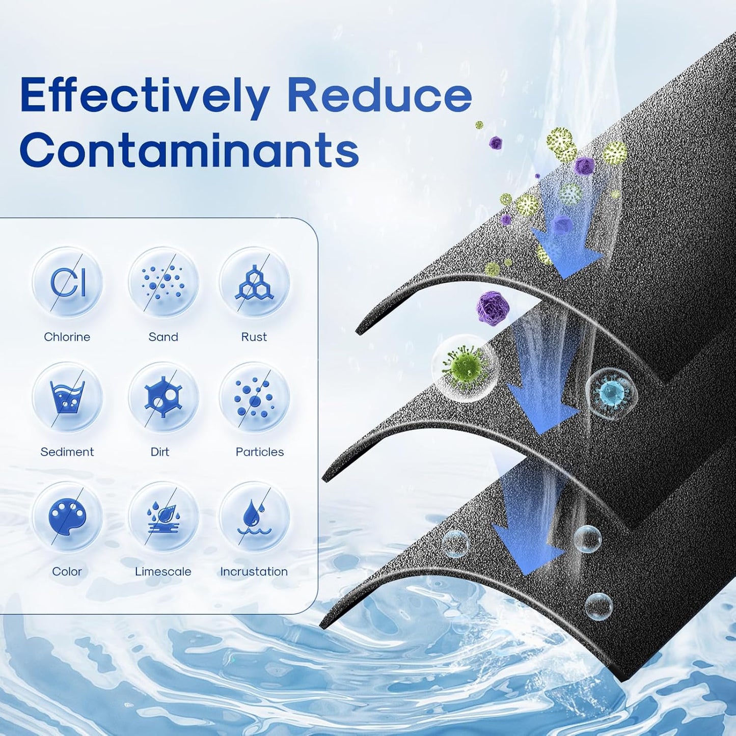 ICEPURE 1 Micron 2.5" x 10" Whole House CTO Carbon Sediment Water Filter Cartridge Compatible with DuPont WFPFC8002, WFPFC9001, SCWH-5, WHCF-WHWC, WHCF-WHWC, FXWTC, CBC-10, RO Unit, Pack of 2