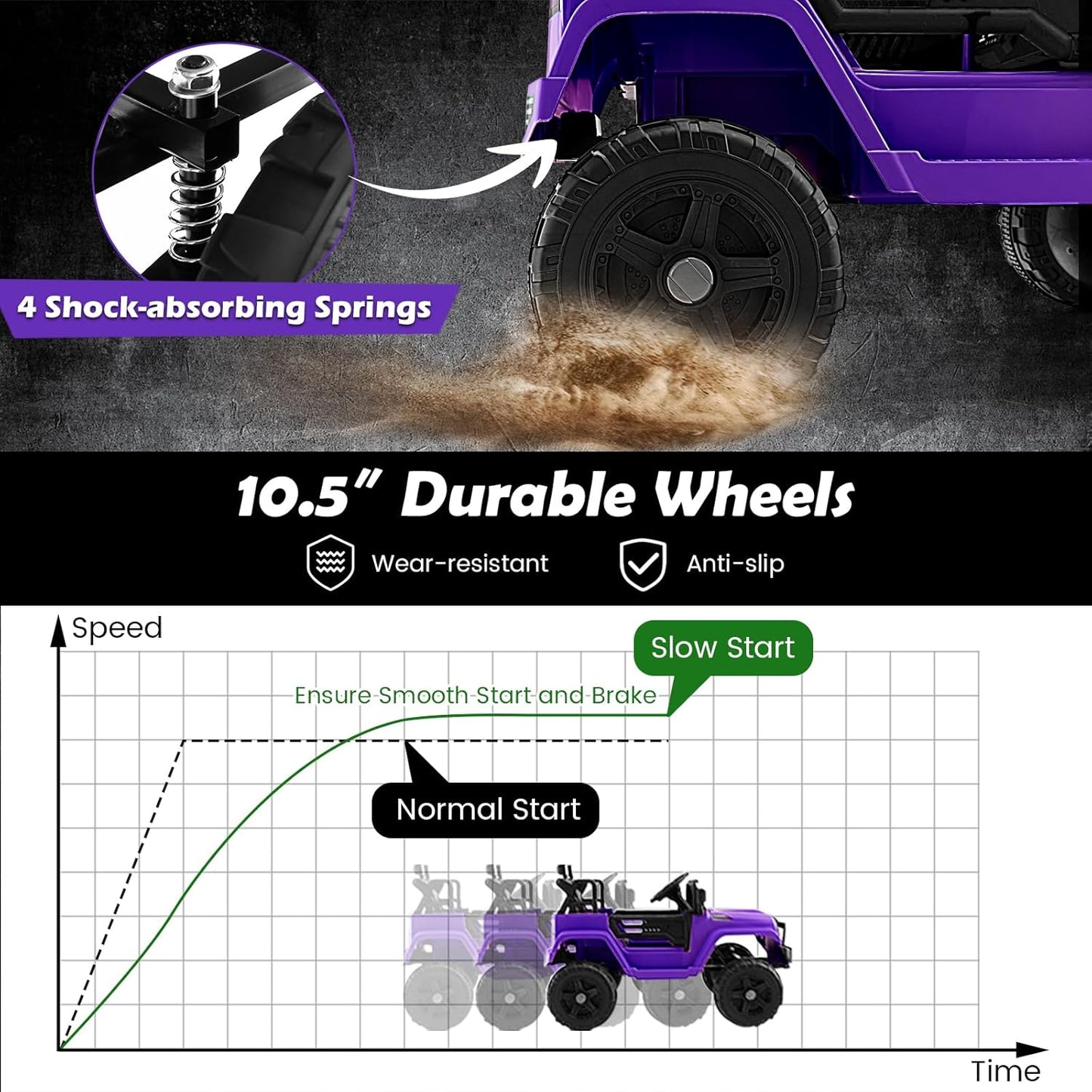 Costzon Ride on Car, 12V Battery Powered Truck Vehicle with Remote Control, Spring Suspension, Headlights, Music, Horn, MP3, USB & Aux Port, Gift for Boys Girls, Electric Car for Kids (Purple)