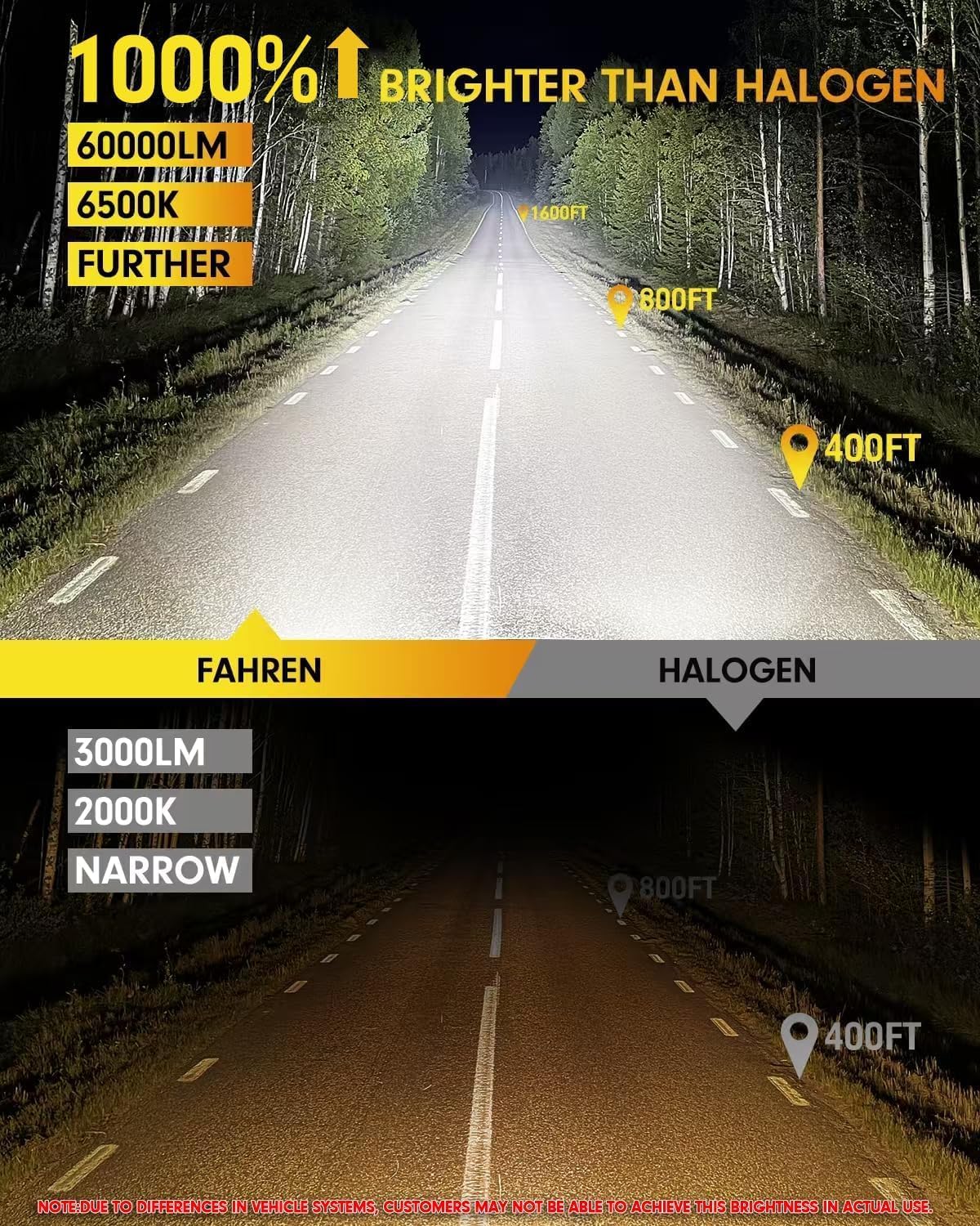 FAHREN Upgraded H7 Bulbs, 60000LM 1000% Ultra Bright 6500K White Light, Mini Size No Adapter Needed, Plug and Play HID H7 Fog Lights, IP68 Waterproof, Pack of 2