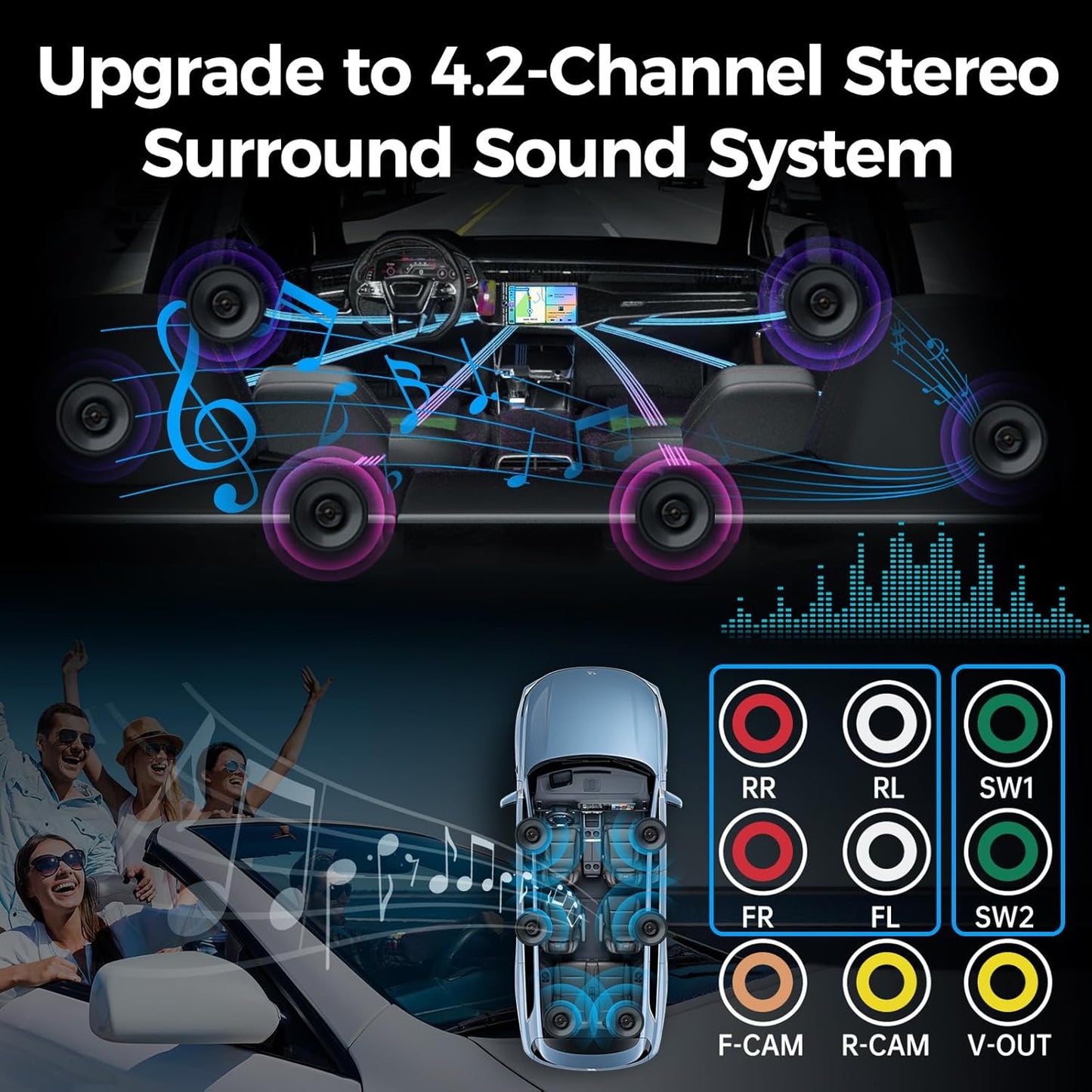 Upgrade Wireless Double Din Car Stereo with Carplay, Android Auto, Bluetooth, 4-Channel RCA, High Power, 2 Subwoofer Ports, 7" HD Capacitive Touchscreen Car Radio, Backup Camera, Audio Receiver