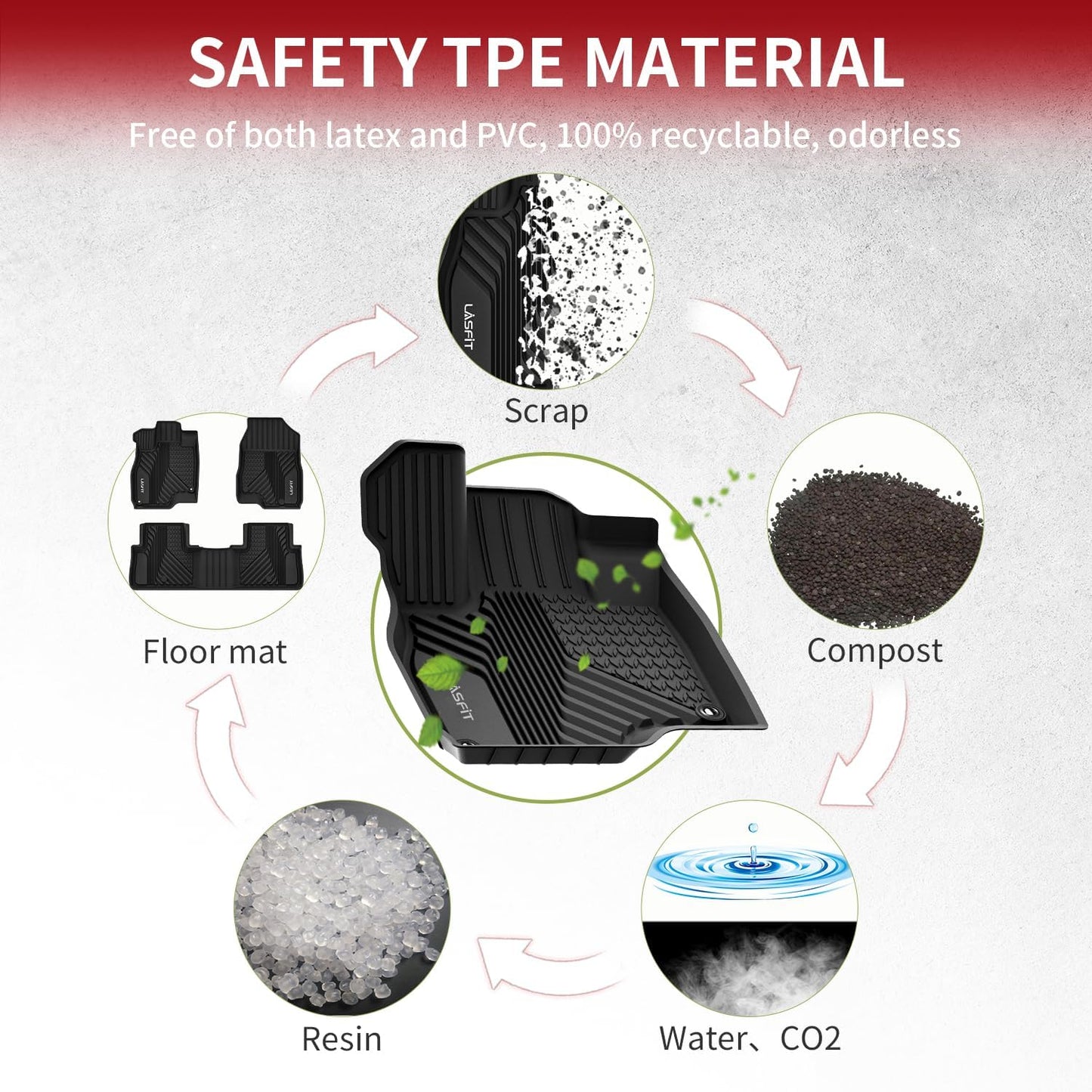 LASFIT Floor Mats for Acura RDX (2019-2025) All Weather Floor Liner TPE Custom Fit 1st & 2nd Row Rubber Car Mats for Acura RDX Automotive Accessories, Black, Tasteless, Durable and Easy to Clean