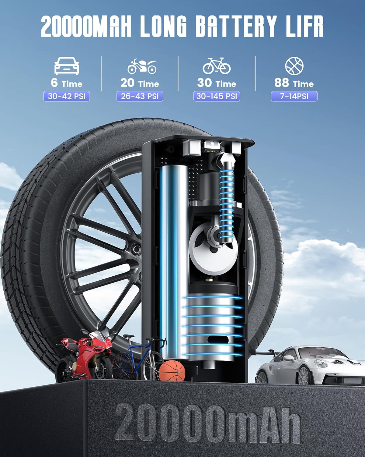 Tire Inflator Portable Air Compressor for Car Tires, 150 PSI & 20000mAh Battery 4X Fast Inflation Cordless Tire Pump, 12V DC & Cordless Dual Power Electric Air Pump for Car Motorcycle Bike Ball