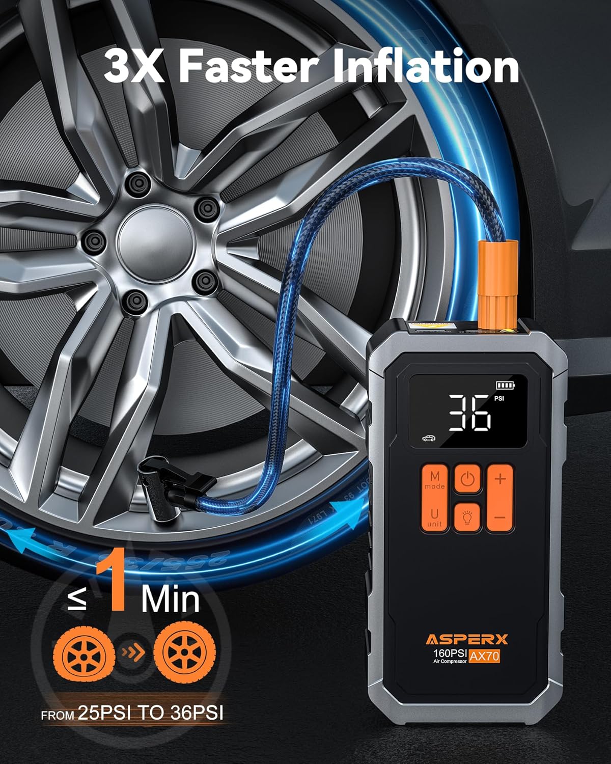 AsperX 160PSI Cordless Tire Inflator Air Compressor – Portable Rechargeable Air Pump with LCD Display, Auto Shut Off, LED Light & Carrying Case | Fast Inflation for Car Tires, Bike, Motorcycle, Balls