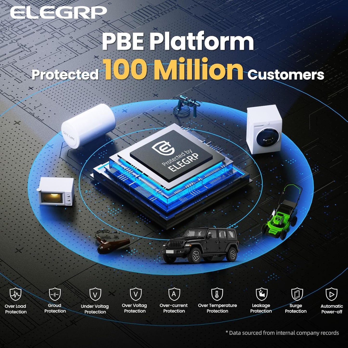 ELEGRP Level 2 EV Charger for Home, 40 Amp, ETL Certified, PBE & LCD Technology, 25ft J1772 Cable with NEMA 14-50 Plug, Plug and Play, 240V for BEVs/PHEVs