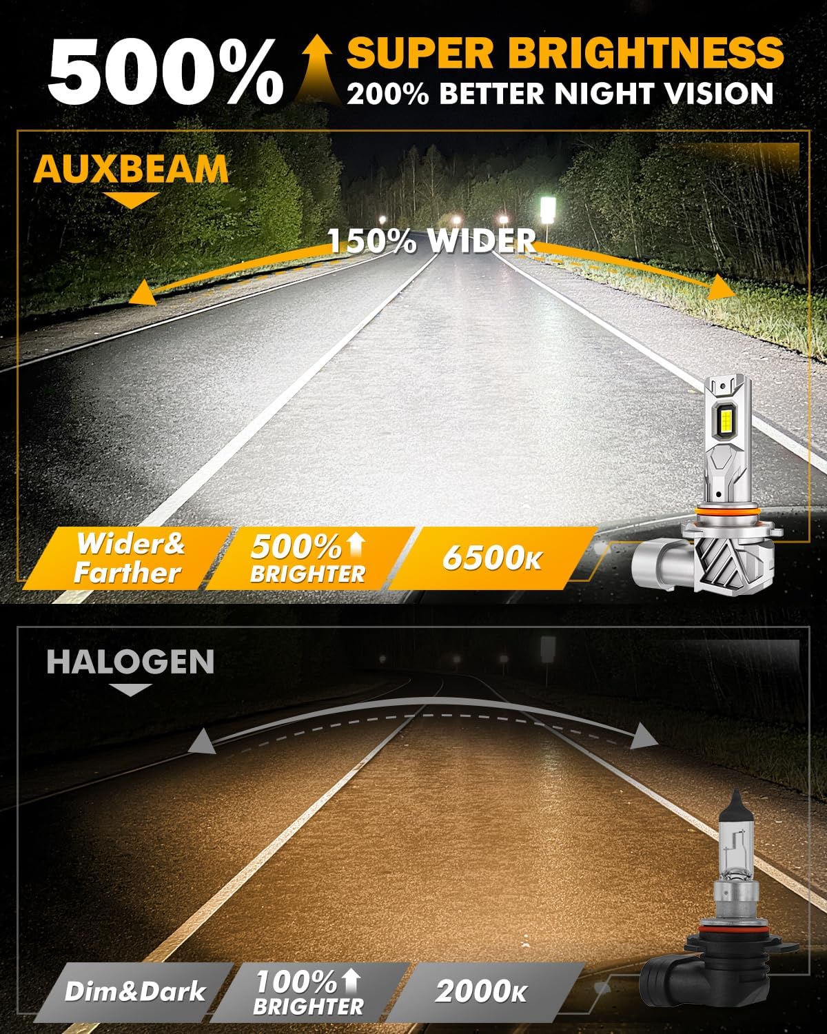 Auxbeam 9005 9006 Fog Light, Super Bright 1:1 Mini Size 6500K White, 9005 9006 Fanless Replacement For Off-road Use Or Powersports, Plug and Play, Pack of 2
