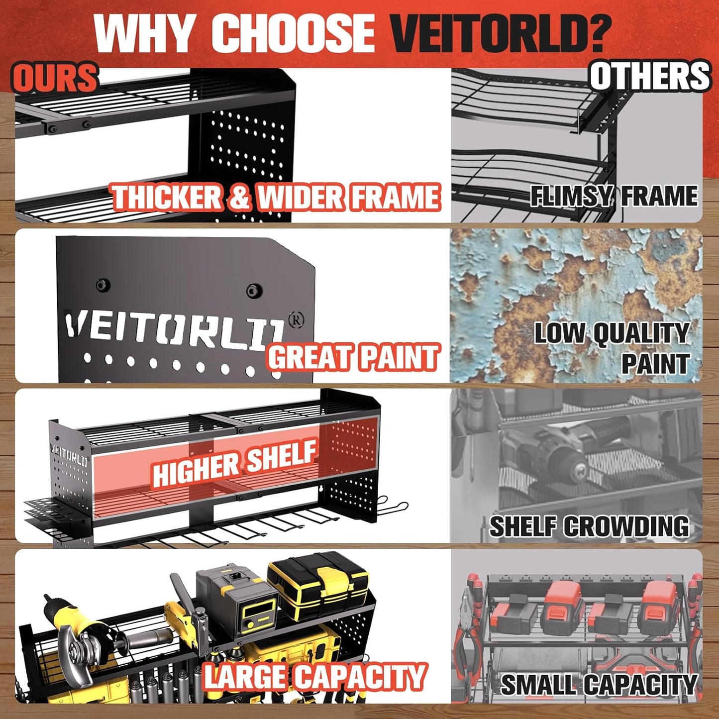 Large Power Tool Organizer Wall Mount, 3-Tier Heavy Duty Metal Loads 260 lbs, 7 Cordless Drill Holder Garage Tool Storage Rack, Utility Shelf for Workshop Shed Basement, Gifts for Men Dad Christmas