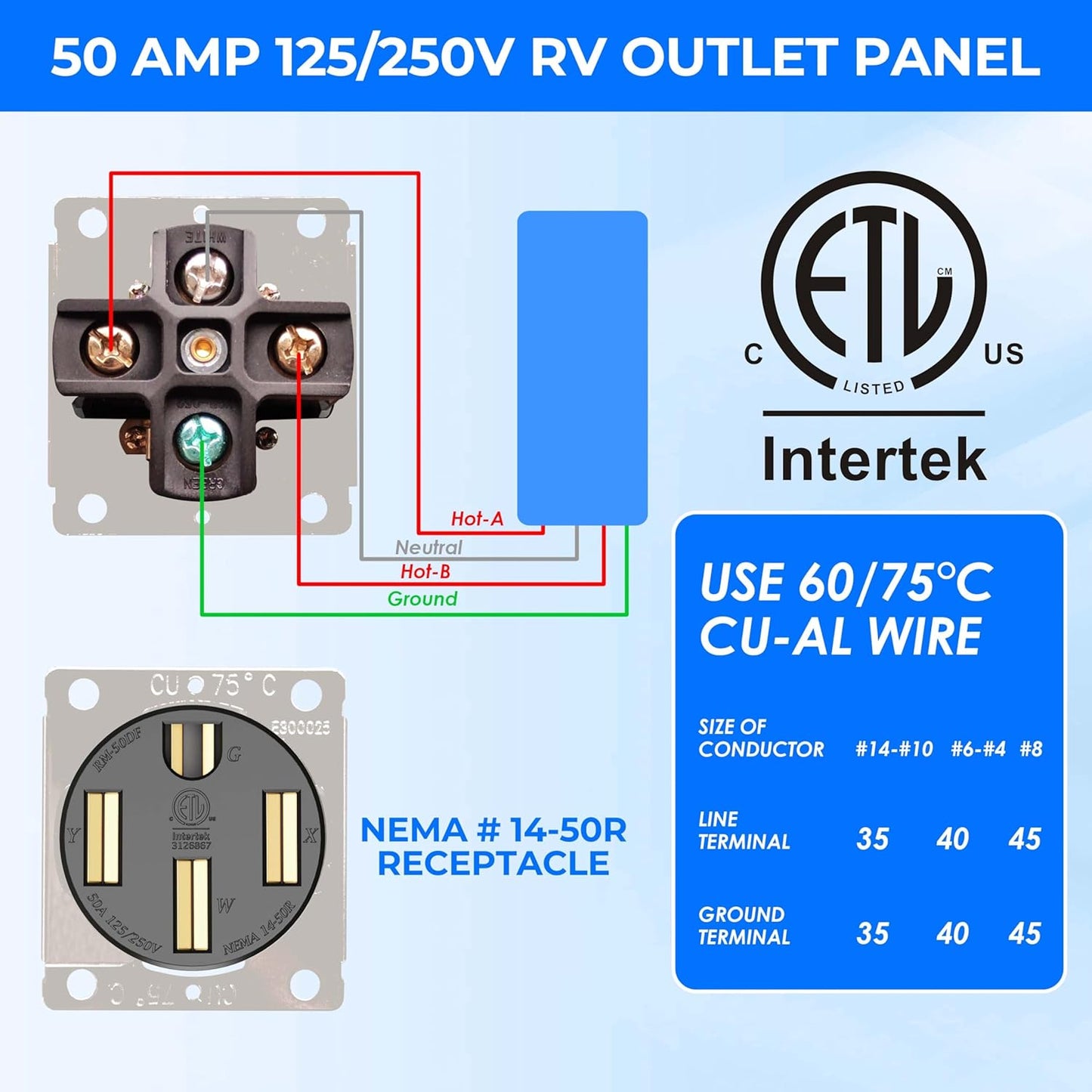 50 Amp RV Power Outlet Box, NEMA 14-50R 125/250 Volt RV Outdoor Electrical Receptacle Panel, Weatherproof, for RV Camper Trailer Motorhome Electric Car Generator