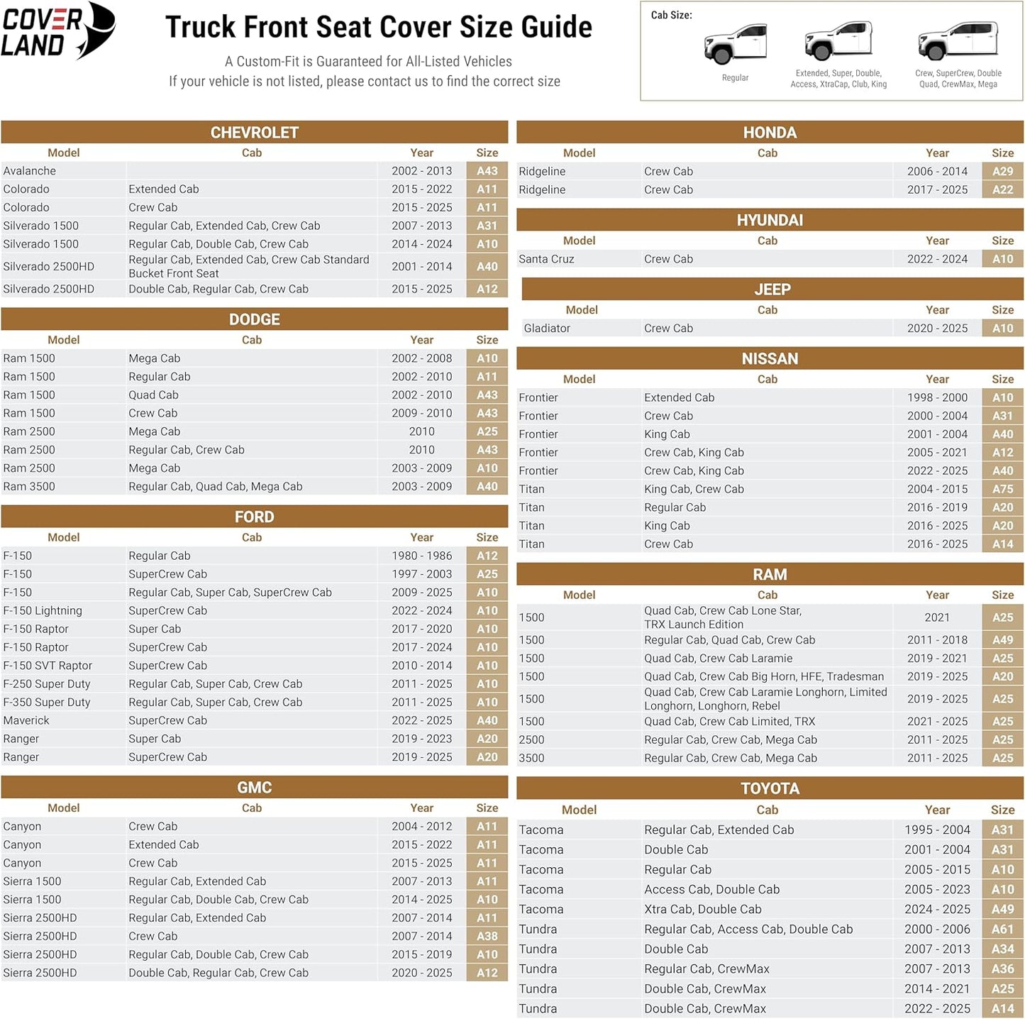 Coverland Custom Car Seat Covers Compatible with 2017-2025 Ridgeline Crew Cab - Premium Leather Non-Slip Memory Foam Waterproof Cover Interior Protector Front Seat-Black [See Size Chart-Size A22]